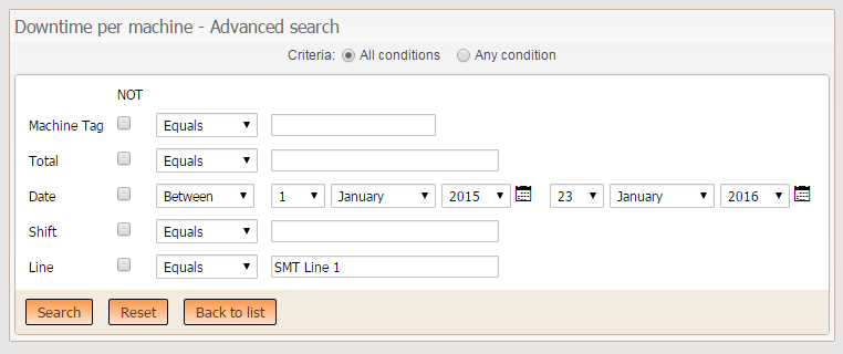 NS-SMS - Downtime per machine